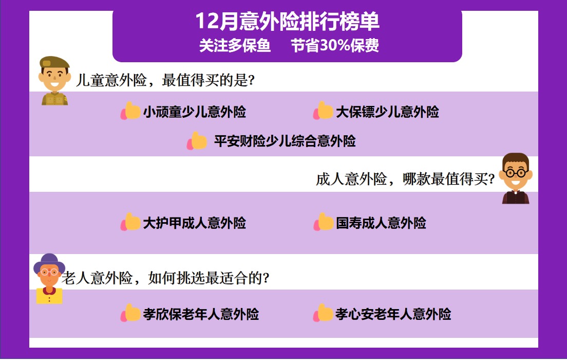 2020年最后的意外險榜單！