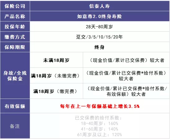 商業(yè)養(yǎng)老保險(xiǎn)，值得買(mǎi)嗎？