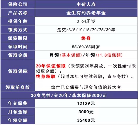 商業(yè)養(yǎng)老保險(xiǎn)，值得買(mǎi)嗎？