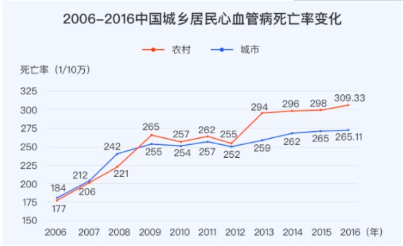 對心腦血管疾病友好的重疾險有哪些？