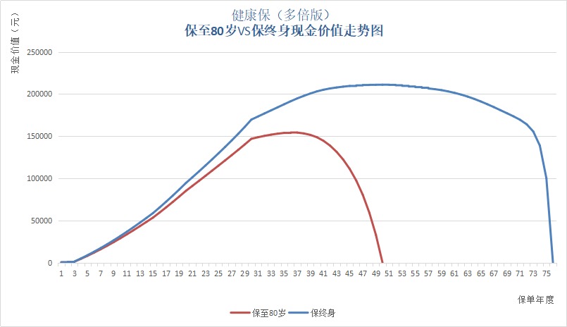保單里的“這筆錢”，不知道你就虧大了！