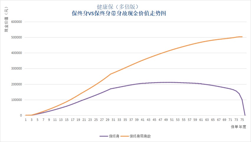 保單里的“這筆錢”，不知道你就虧大了！