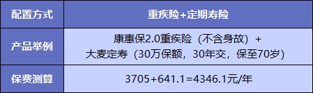  買重疾險(xiǎn)不加身故，真的省錢了嗎？