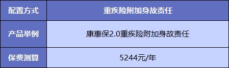  買重疾險(xiǎn)不加身故，真的省錢了嗎？