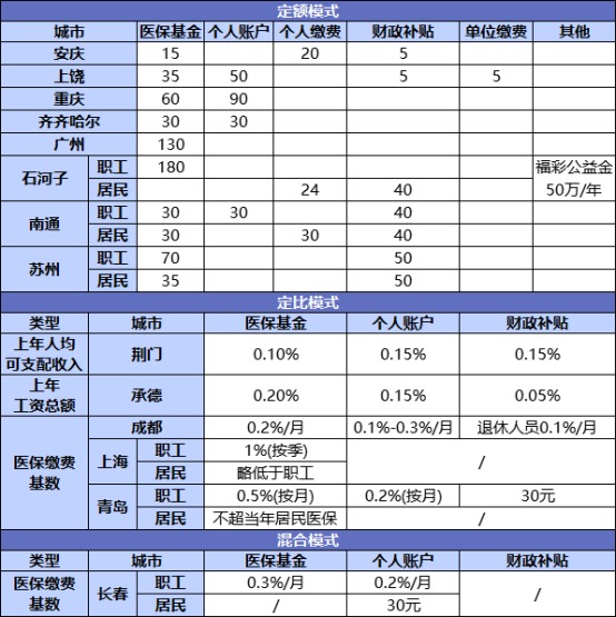 國家正在推行的社保第六險(xiǎn)：長護(hù)險(xiǎn)，能做什么？
