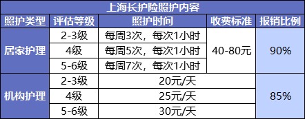 國家正在推行的社保第六險(xiǎn)：長護(hù)險(xiǎn)，能做什么？