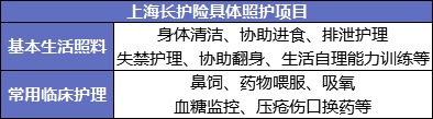 國家正在推行的社保第六險(xiǎn)：長護(hù)險(xiǎn)，能做什么？