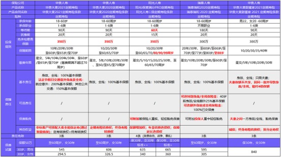 從新開始：1月壽險(xiǎn)榜單來了，最值得買的都在這！