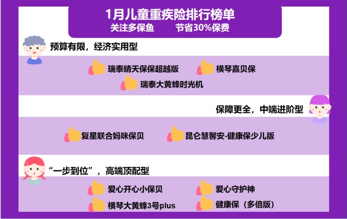 2021年最新兒童重疾險(xiǎn)榜單，最值得買(mǎi)的都在這！