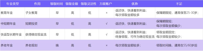 中韓悅未來養(yǎng)老年金產(chǎn)品測評(píng)