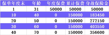 中韓悅未來養(yǎng)老年金產(chǎn)品測評(píng)