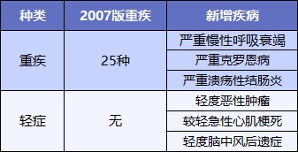 最后15天！快上這幾款好重疾險(xiǎn)的末班車(chē)