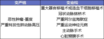 最后15天！快上這幾款好重疾險(xiǎn)的末班車(chē)