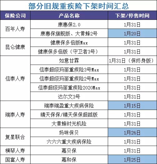 最后15天！快上這幾款好重疾險(xiǎn)的末班車(chē)