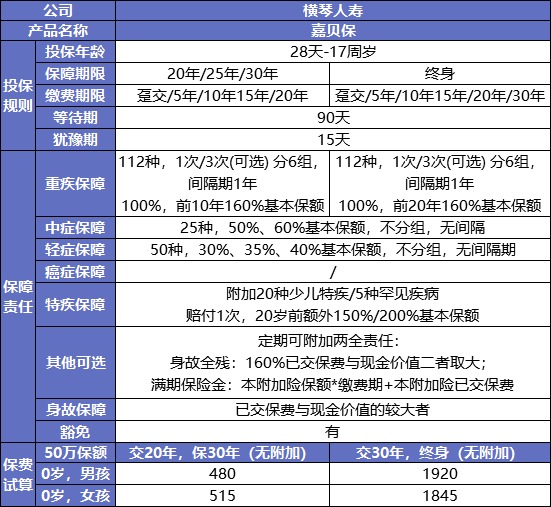 最后15天！快上這幾款好重疾險(xiǎn)的末班車(chē)