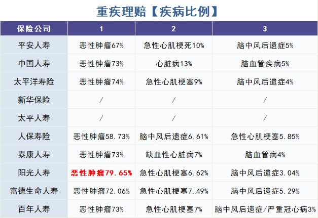 重疾險(xiǎn)怎么買？理賠數(shù)據(jù)告訴你！