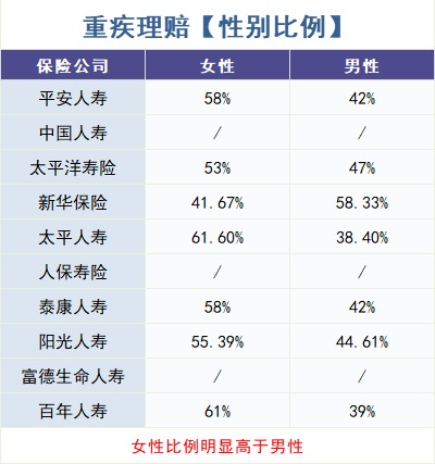 重疾險(xiǎn)怎么買？理賠數(shù)據(jù)告訴你！
