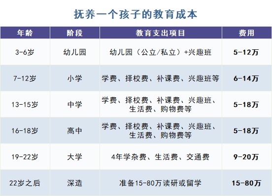給孩子買教育金保險，真的有必要嗎？