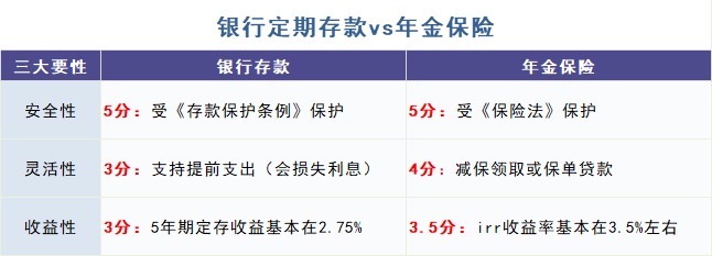 給孩子買教育金保險，真的有必要嗎？