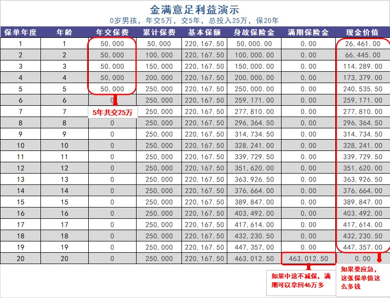 給孩子買教育金保險，真的有必要嗎？