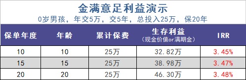給孩子買教育金保險，真的有必要嗎？