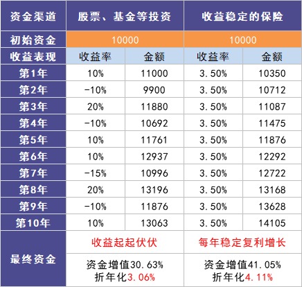 負(fù)利率時(shí)代來臨，我們手里的錢該何去何從？