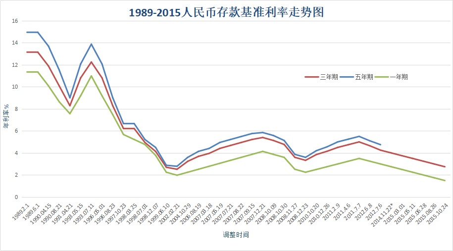 負(fù)利率時(shí)代來臨，我們手里的錢該何去何從？