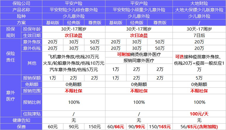 保險榜單 | 3月熱銷意外險榜單