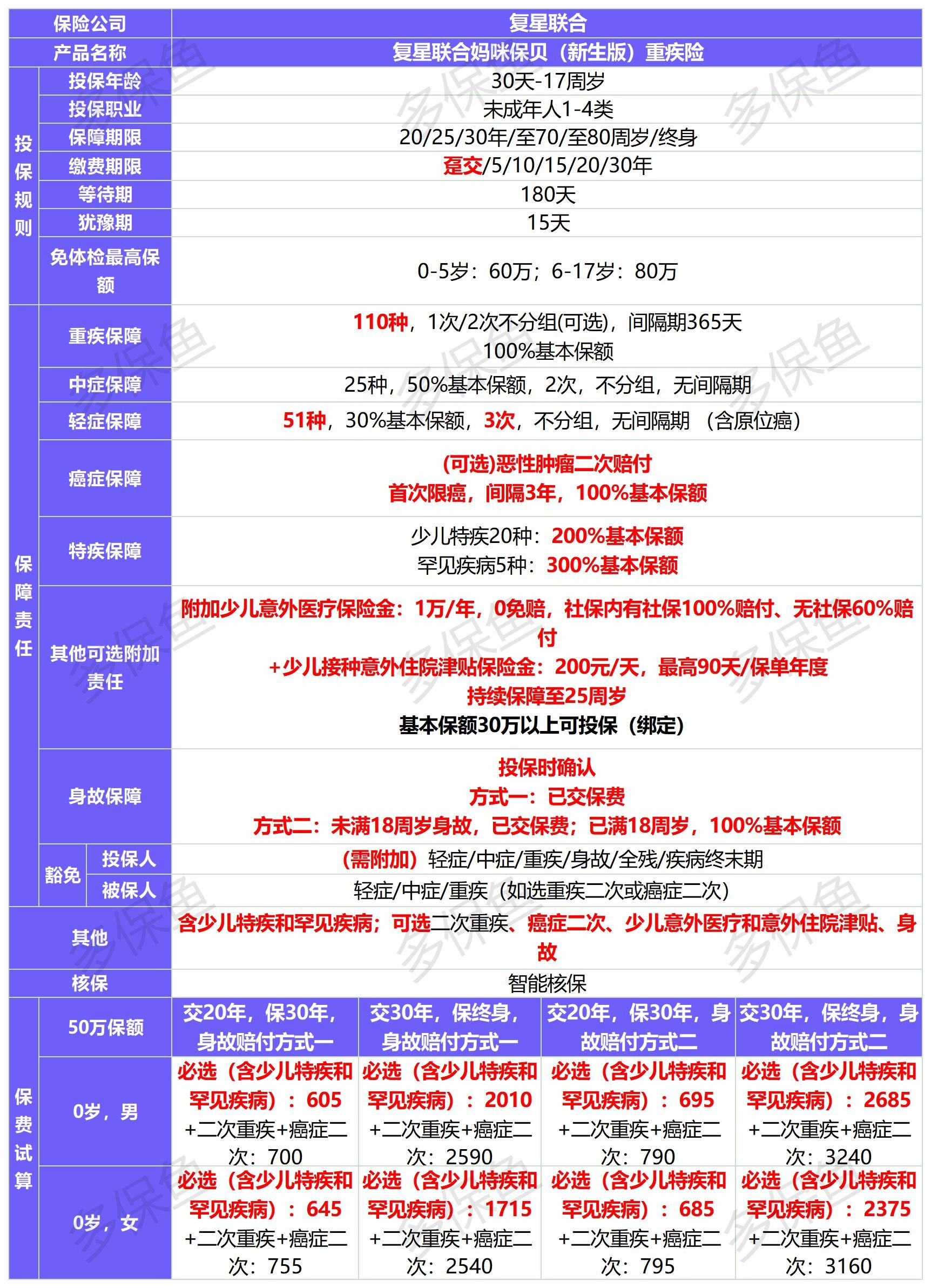 新定義重疾險扎堆上線！3月必買清單