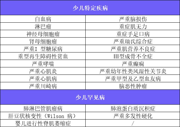 新定義重疾險扎堆上線！3月必買清單