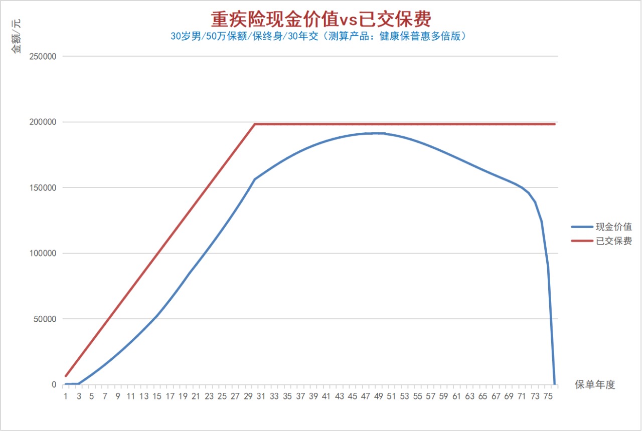 100%全額退保？背后的坑你想不到！