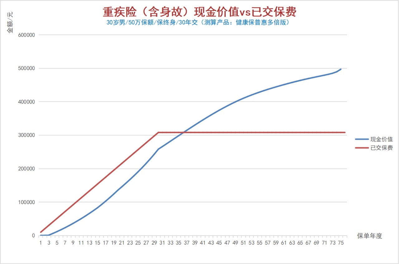 100%全額退保？背后的坑你想不到！