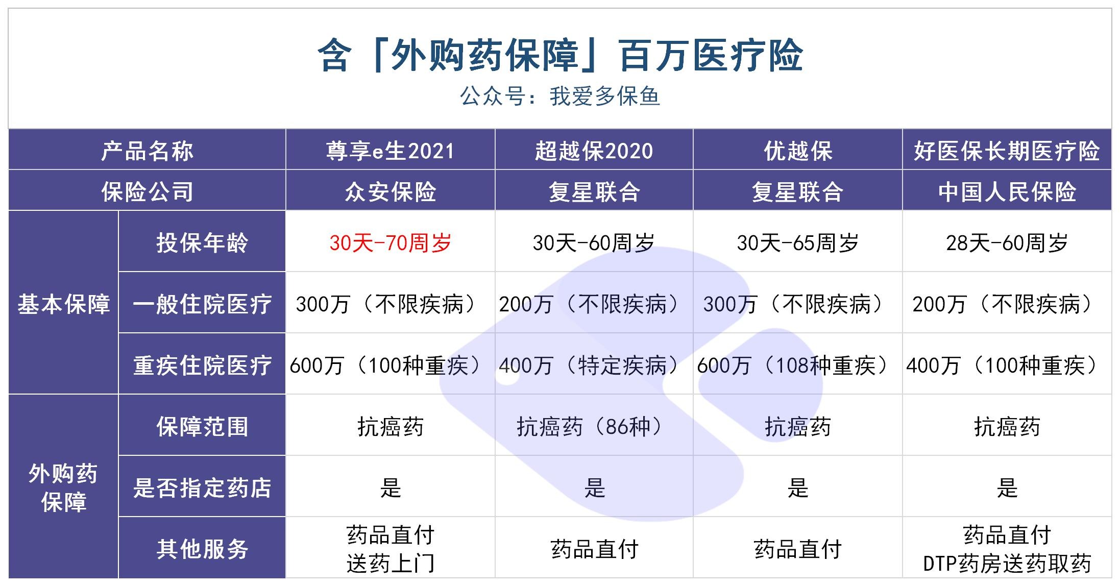 動輒花費幾十萬的“外購藥”，百萬醫(yī)療險不能賠？