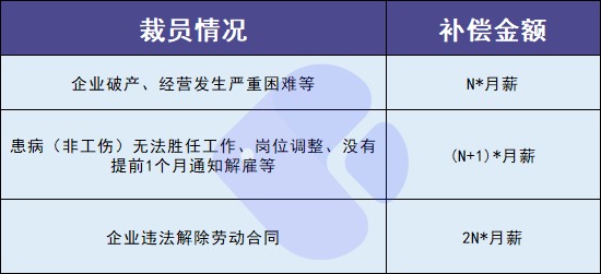 失業(yè)人員請注意！每月近2000元的失業(yè)金別忘了領(lǐng)！