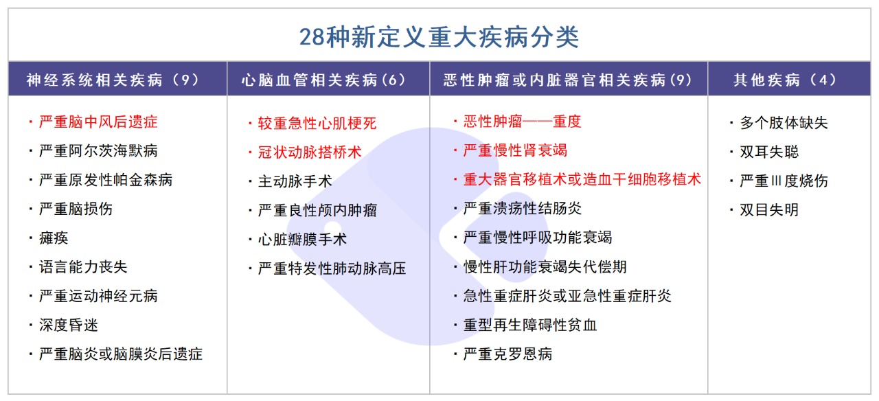 精算師告訴你：重疾險(xiǎn)到底要不要買！