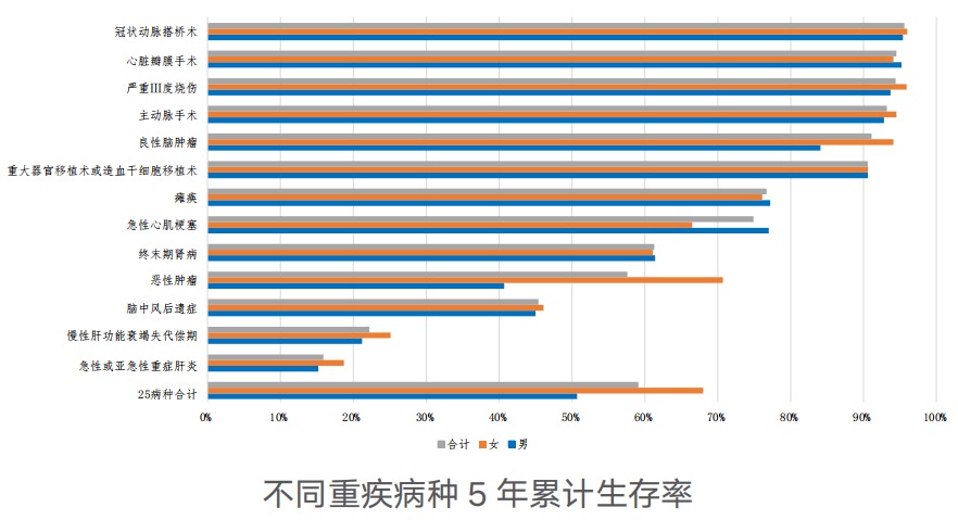 精算師告訴你：重疾險(xiǎn)到底要不要買！