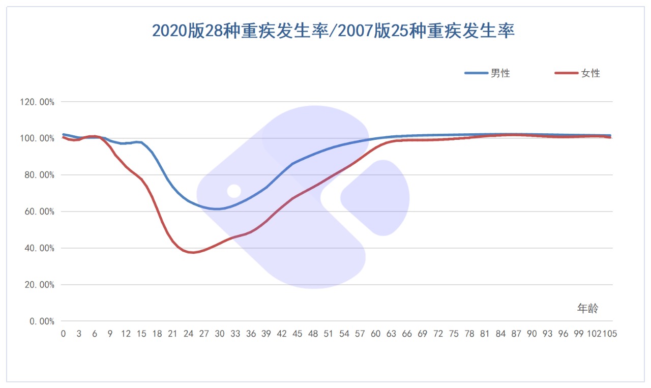 精算師告訴你：重疾險(xiǎn)到底要不要買！