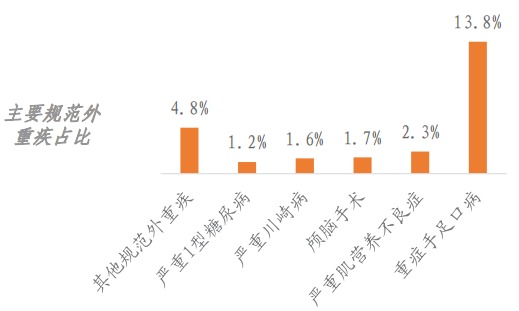 精算師告訴你：重疾險(xiǎn)到底要不要買！