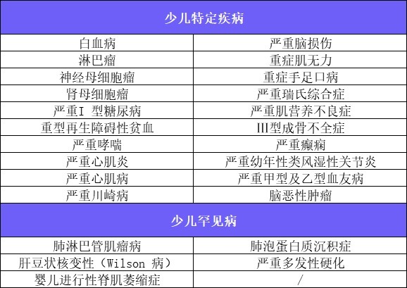 4月榜單 | 哪款重疾險性價比最高？