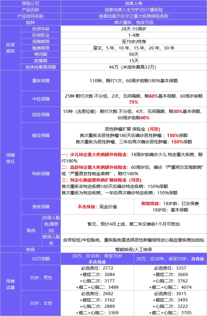 4月榜單 | 哪款重疾險性價比最高？