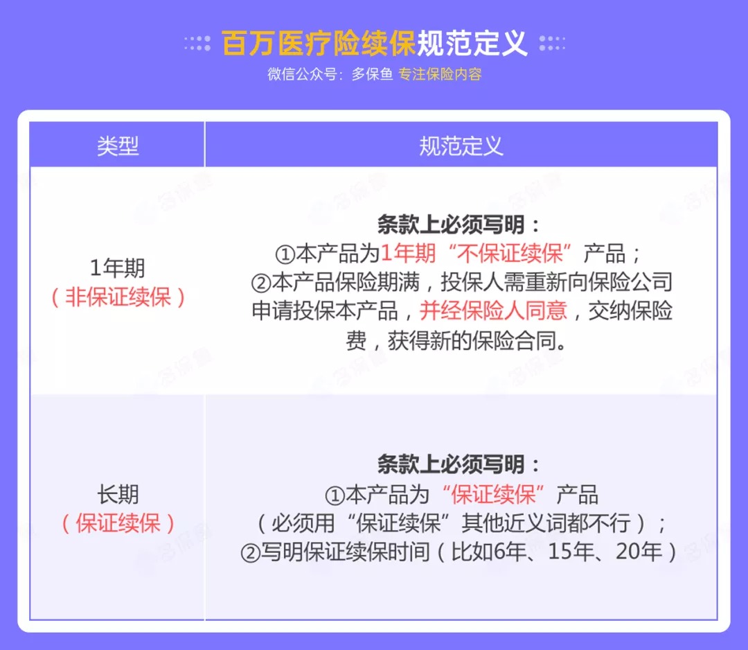 百萬醫(yī)療險(xiǎn)停售背后，被你忽視的“續(xù)保隱患”！