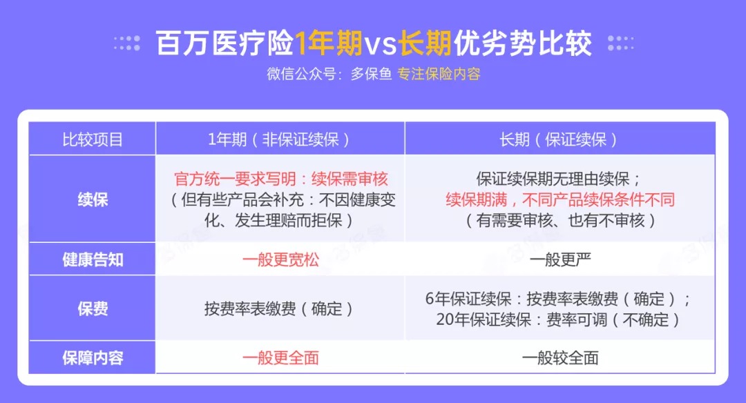 百萬醫(yī)療險(xiǎn)停售背后，被你忽視的“續(xù)保隱患”！
