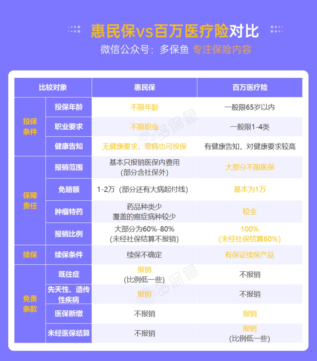 “惠民保”們來了，百萬醫(yī)療險還有必要買嗎？