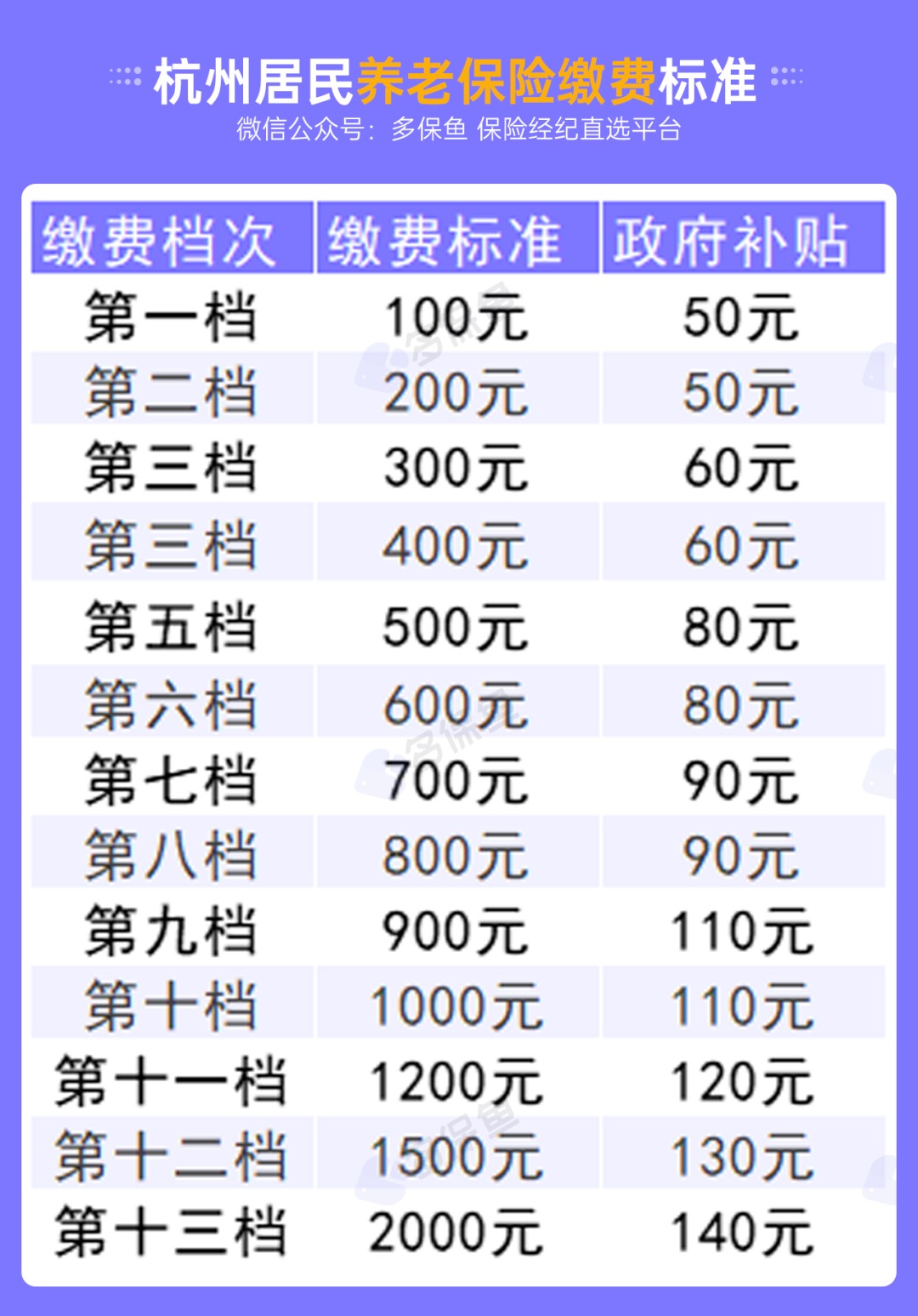 不交社保，自己存錢退休后收益更高？