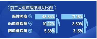 沒在條款約定里，竟然也能獲賠20萬