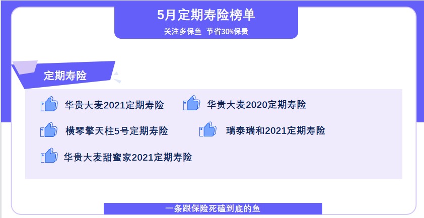 5月定期壽險(xiǎn)榜單來(lái)了，最值得買了都在這！