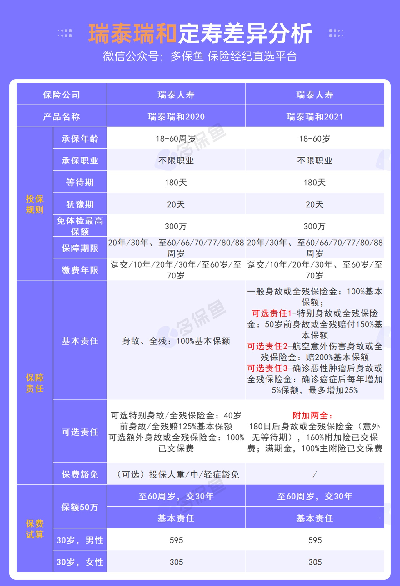 每月榜單 | 7月定期壽險榜單！