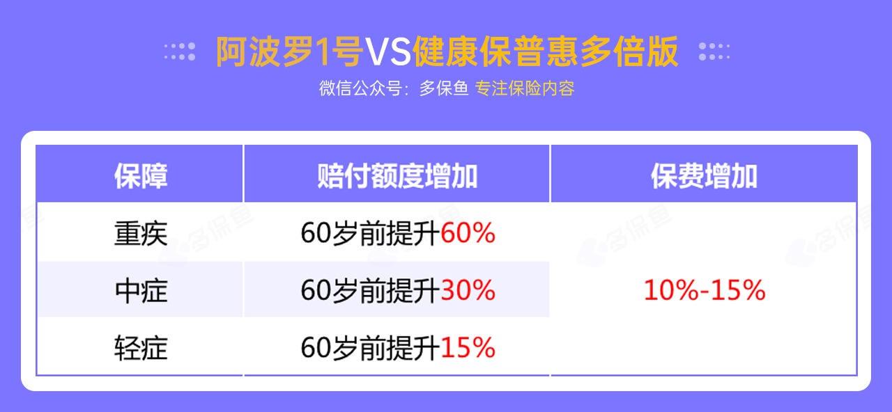每月榜單 | 6月重疾險(xiǎn)榜單公布來了！