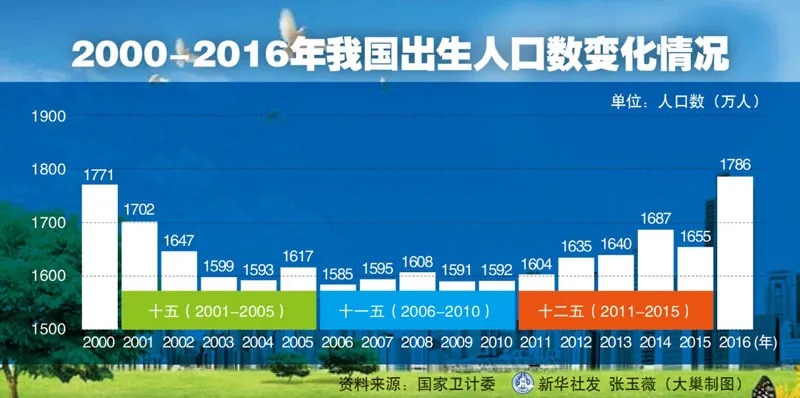人口普查數(shù)據(jù)公布，2.6億老年人口誰(shuí)來(lái)養(yǎng)老？