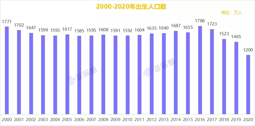 人口普查數(shù)據(jù)公布，2.6億老年人口誰(shuí)來(lái)養(yǎng)老？